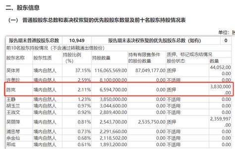 V观财报｜德艺文创股东陈岚违规减持被责令改正 腾讯新闻