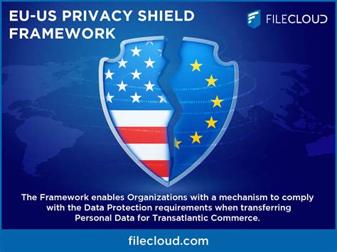 Eu Us Privacy Shield Updates And The Repercussions