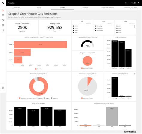 Understand Your Path To Net Zero With Normative S Emissions Data