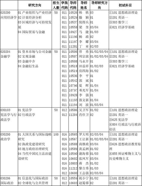 2013年电子科技大学硕士研究生招生目录word文档在线阅读与下载无忧文档