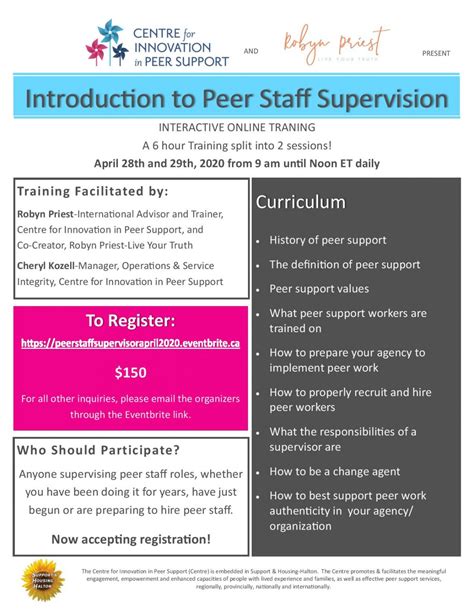 Centre For Innovation In Peer Support Peer Staff Supervision Webinar