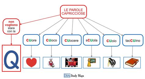 Le Parole Capricciose Cu Dsa Study Maps