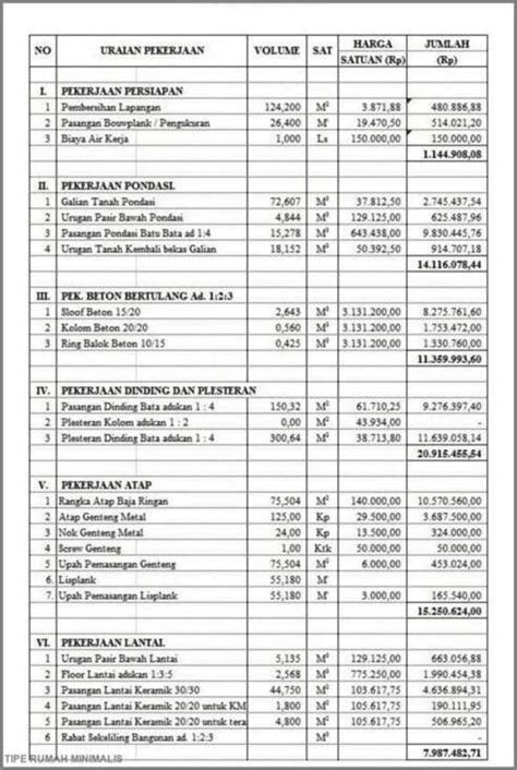 Detail Contoh Rincian Anggaran Biaya Pernikahan Excel Koleksi Nomer 32