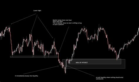 Meaning And Importance Of Forex Liquidity By Towndays