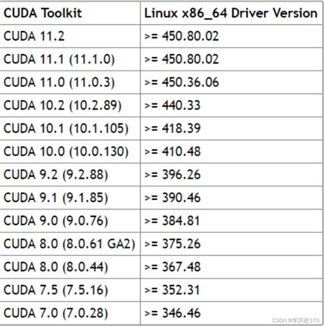 Cuda 和 Cudnn安装教程cuda Cudnn的安装 Csdn博客