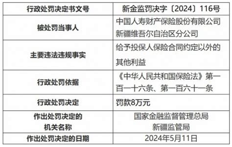 因给予投保人保险合同约定以外的其他利益 国寿财险新疆维吾尔自治区分公司被罚8万元中华金融网