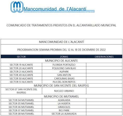 Calendario De Tratamiento De Plagas Del Al De Diciembre De