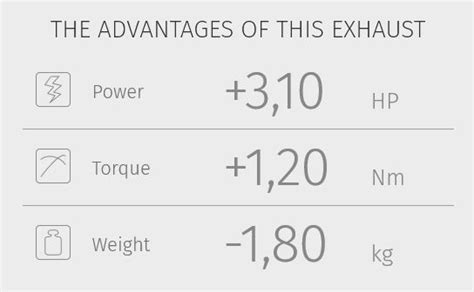 Koncovka V Fuku Mivv Pre Honda Crosstourer Speed Edge H Lrx