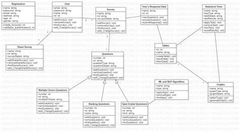 Do Uml Diagram Class Srs Activity Use Case Flowchart Dfd Erd