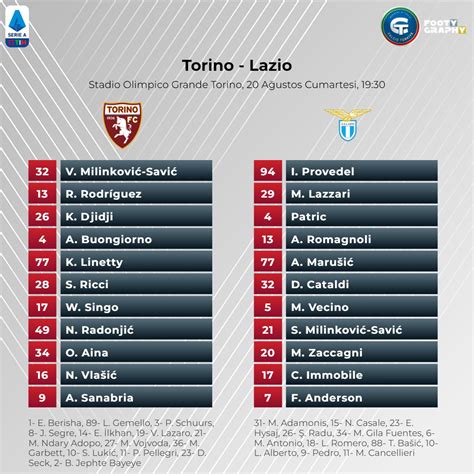 Calcio T Rkiye On Twitter Torino Lazio Kar La Mas N N Ilk