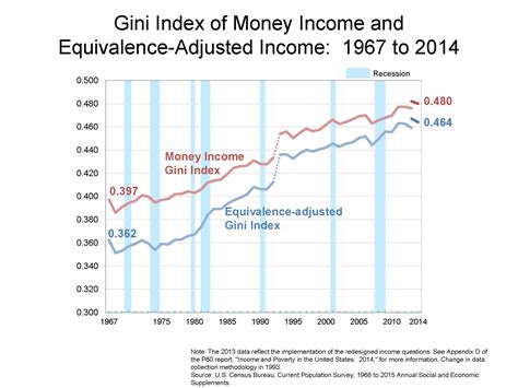 Mass Has Sixth Highest Rate Of Income Inequality The Boston Globe