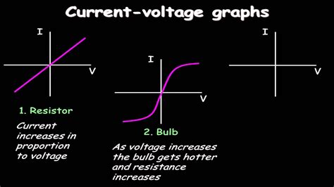 Circuit Diagram To Measure Current And Potential Difference