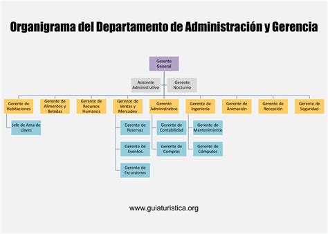 Departamento De Administración Y Gerencia Hotelera 2023