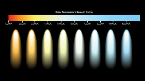 K Vs K Which Type Of Lighting Is Good For Home Rc Lighting