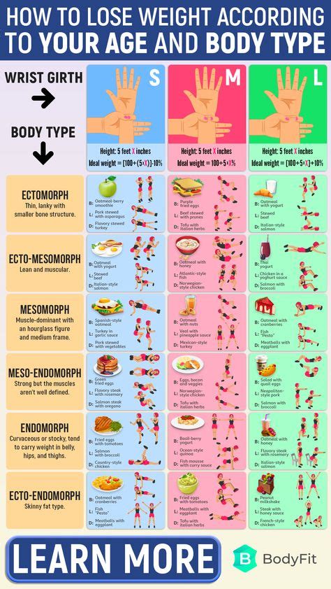 7 Metabolic renewal type 6 ideas in 2021 | metabolic workouts, metabolic diet, metabolism