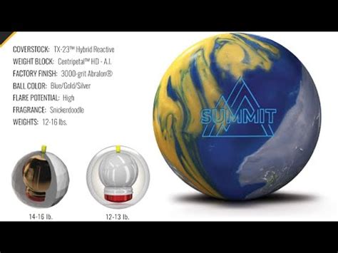 Storm Summit Bowling Ball Review YouTube