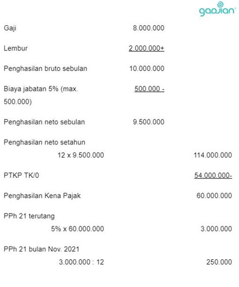 Contoh Perhitungan Pajak Penghasilan Karyawan Blog Gadjian