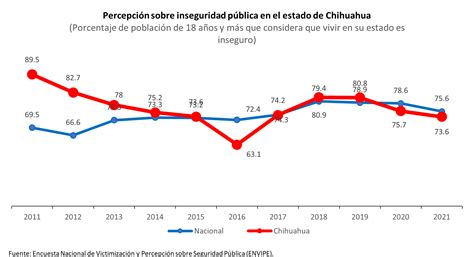 ¿cuáles Fueron Los Principales Resultados De La Encuesta Nacional De Victimización Y Percepción