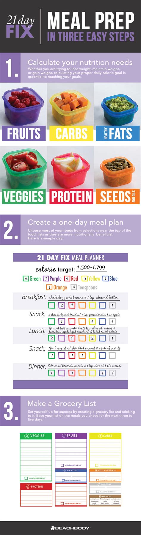 3 Steps For Successful 21 Day Fix Meal Planning The Beachbody Blog