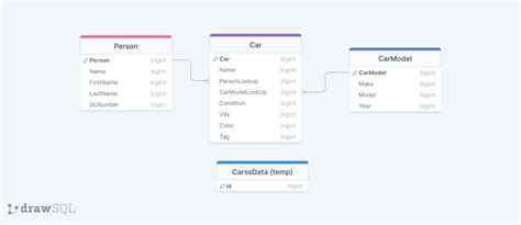 Dataverse Relationships | DrawSQL