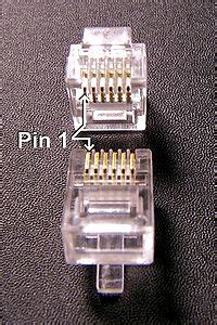 Modular connector - Wikipedia