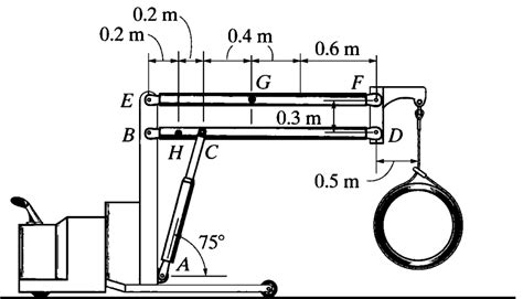 Solved The Floor Crane Is Used To Lift A Kg Concret