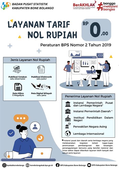 Layanan Bps Portal Ppid Bps Ri