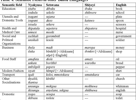 Table 4 From Swahili Loanwords And Their Semantic Nativisations Into African Languages