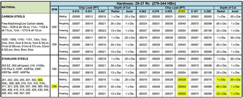 Speeds And Feeds 101 In The Loupe Machinist Blog