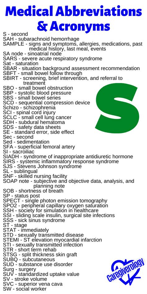 Common Medical Abbreviations And Acronyms Caregiverology