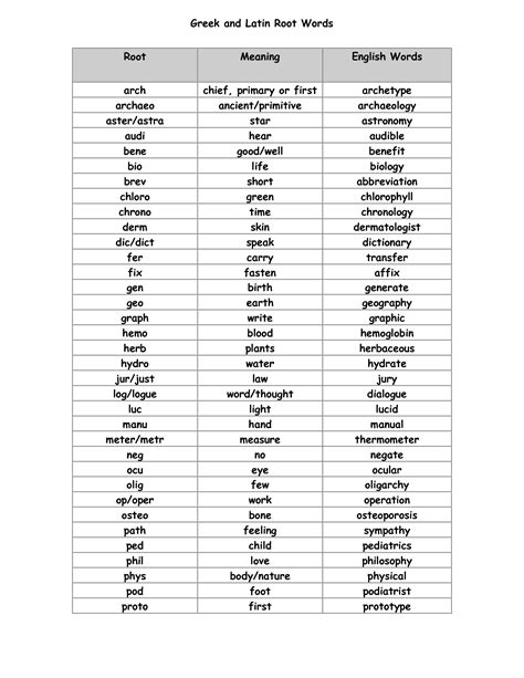 Greek Word Roots List