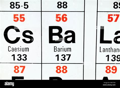 Barium (Ba), as it appears on the Periodic Table Stock Photo - Alamy