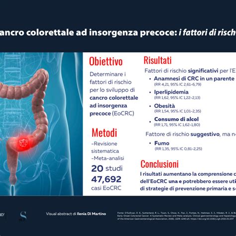 Cancro Colorettale Ad Insorgenza Precoce I Fattori Di Rischio