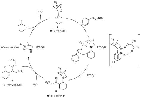 Scheme 2 Plausible Catalytic Cycle Of The Asymmetric Michael Addition