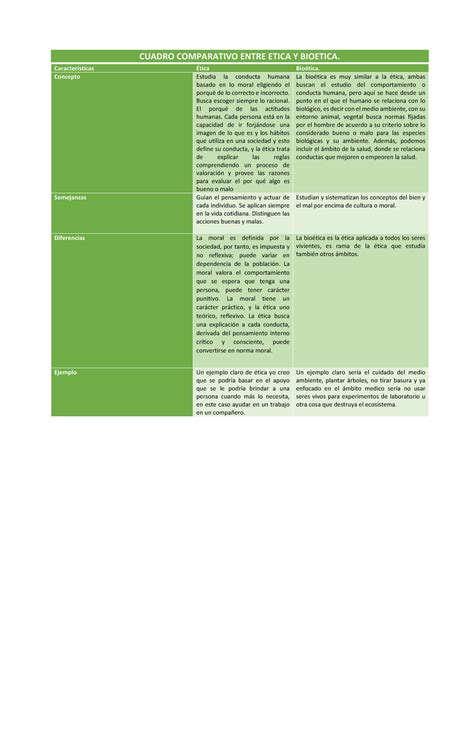 Cuadro Comparativo Entre Tica Y Bio Tica Cuadro Comparativo Entre