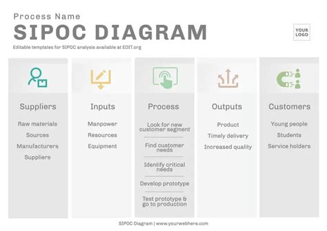 Free Editable Sipoc Diagram Templates