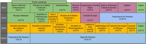 Programme PhysNum Master Physique Fondamentale Et Applications