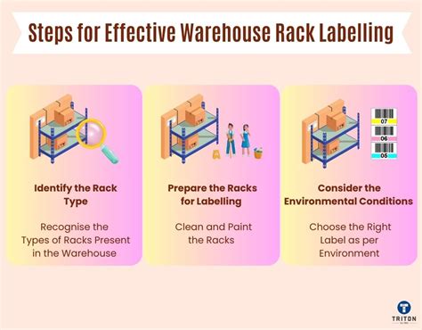 Warehouse Rack Labelling Best Practices Get Organised