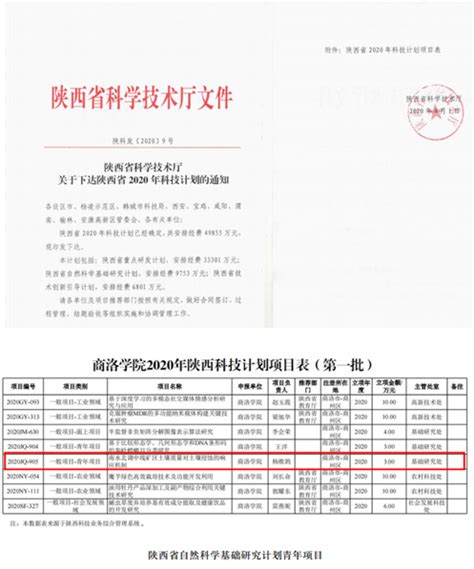 我院地理系杨维鸽博士获批2020年陕西省科技厅项目 城乡规划与建筑工程学院