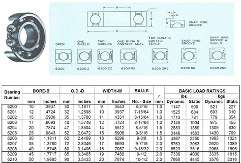 Tabel Bearing