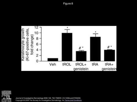 Retinoid Induced Epidermal Hyperplasia Is Mediated By Epidermal Growth