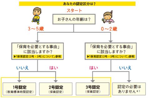 こども園とは？ 子宝保育園 愛知県安城市 幼保連携型認定こども園