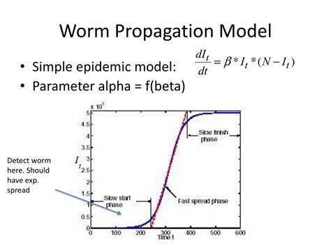 Ppt Worms Powerpoint Presentation Free Download Id 1616000