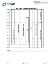 Engineering Data Pack M Series Tuthill Pdf Catalogs Technical