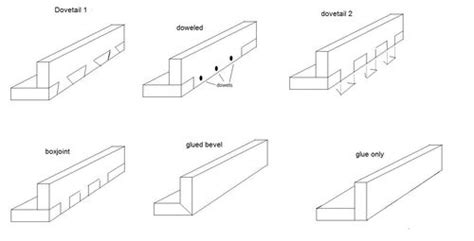 Best Way To Join Two Boards Lengthwise 90 Degrees By Jaepheth