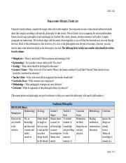 Philosophy Matrix Template Docx Educ Philosophy Matrix Template