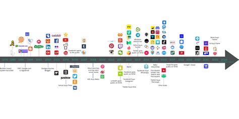 Social Media Timeline Books Are Social