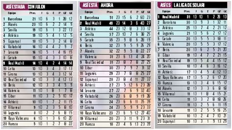 Fitfab: Real Madrid La Liga Table