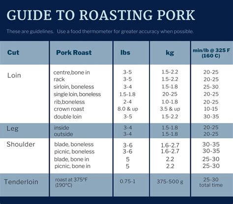 Pork Cooking Guide Sask Pork