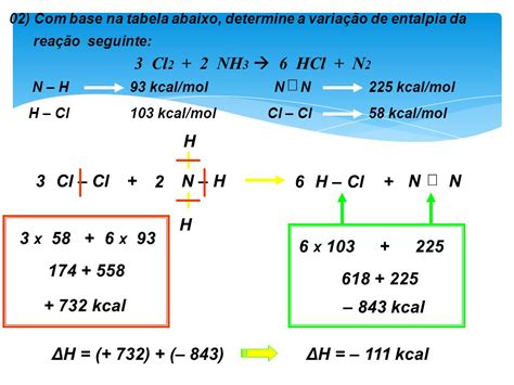 Prof Alessandra Valença Termoquímica Ppt Carregar